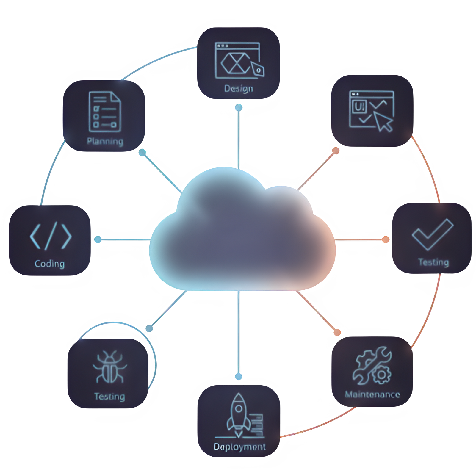 software development