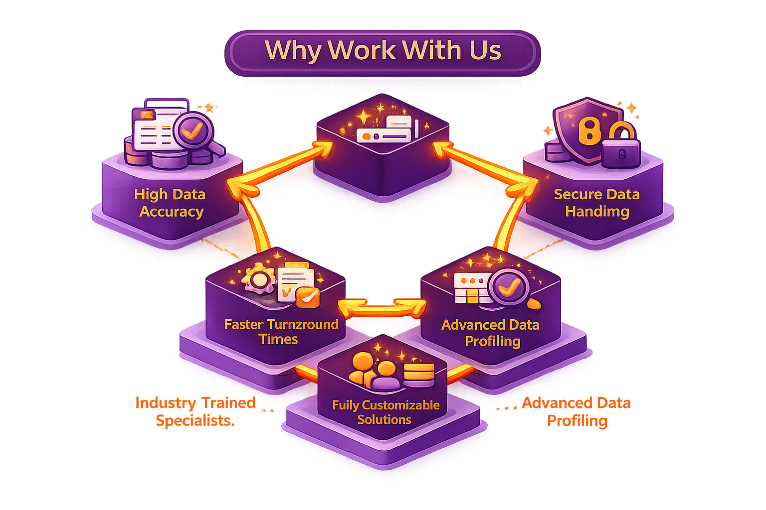Maintaining high-quality data integrity